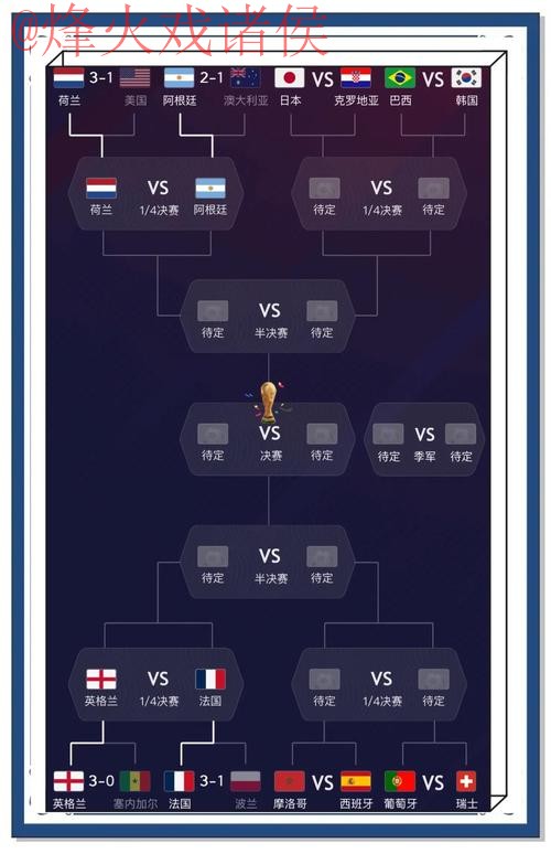 世界杯预测推荐 世界杯预测推荐