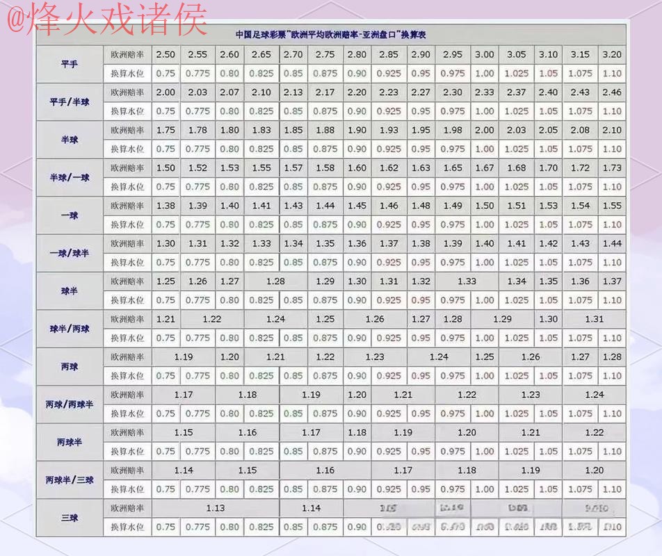 世界杯盘口正规热门