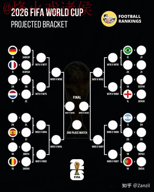 世界杯预测教程最佳