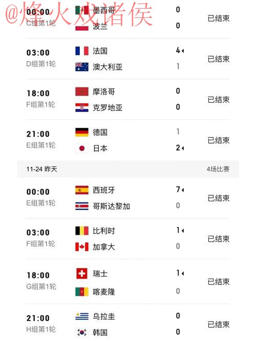 世界杯比分实时