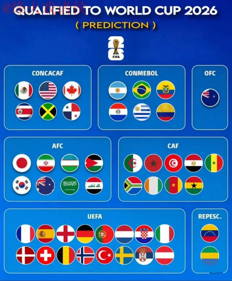 世界杯预测高清热门