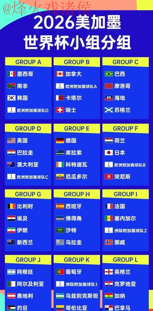 2026世界杯外围热门