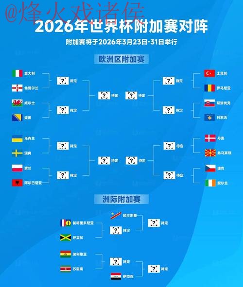2026世界杯盘口